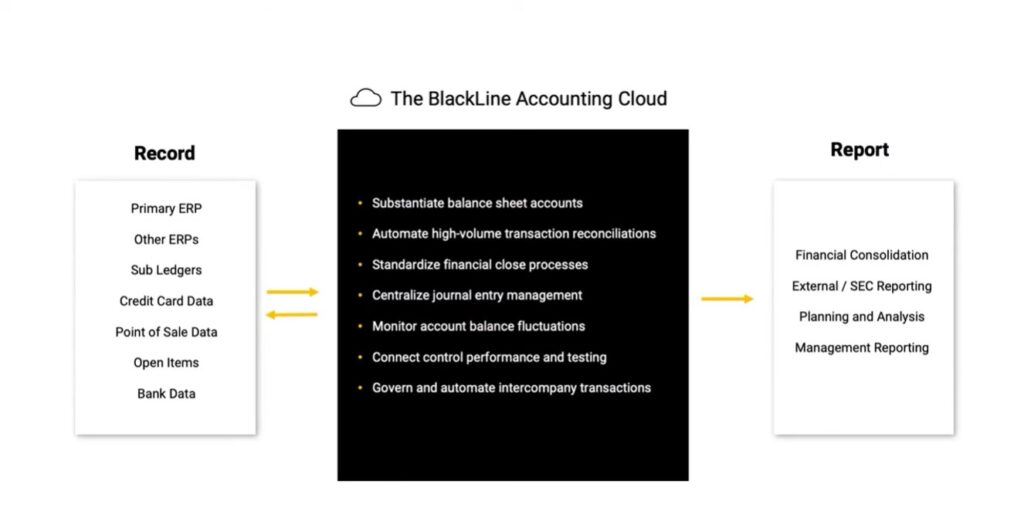 BlackLine Accounting Cloud